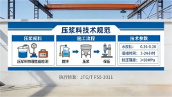 进贤本地工厂讲解：说一遍公路压浆料和铁路压浆料的区别